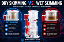 Wet Skimming vs Dry Skimming — Finding the Perfect Balance for Your Reef Aquarium