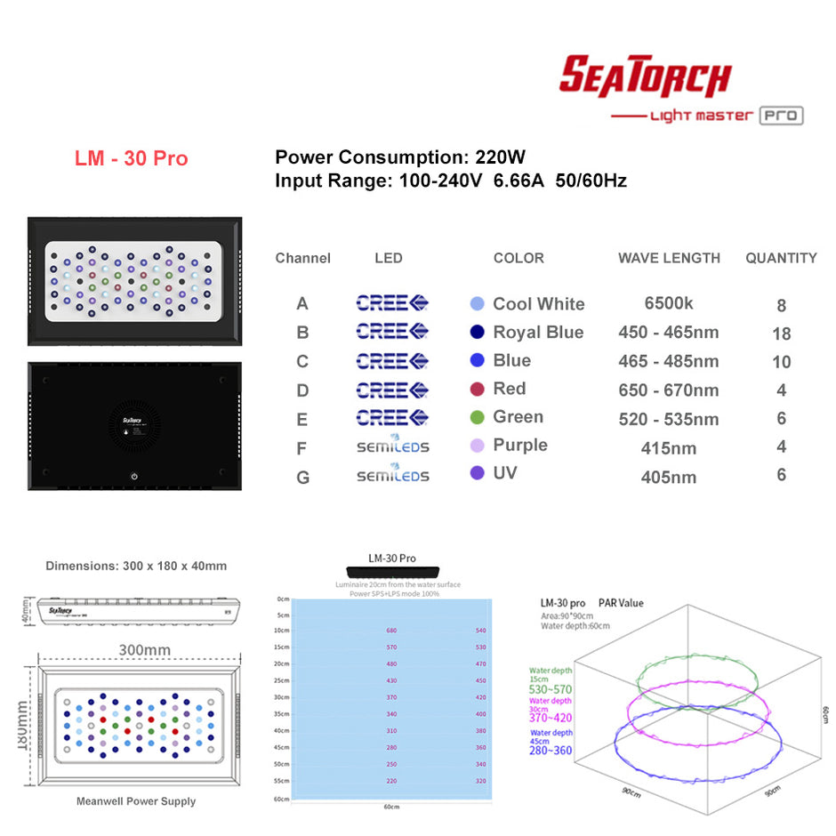 reef LED aquarium light, reef light, smart aquarium lighting, coral reef LED light, marine aquarium light, app controlled reef light, full spectrum aquarium LED, reef tank lighting system, LM30 Pro, SPS coral lighting, reef aquarium LED fixture, ecotech radion