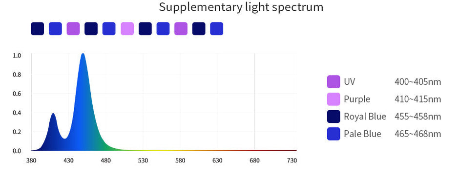 Seatorch Polaris Aurora PA Series Supplement Light - PA150